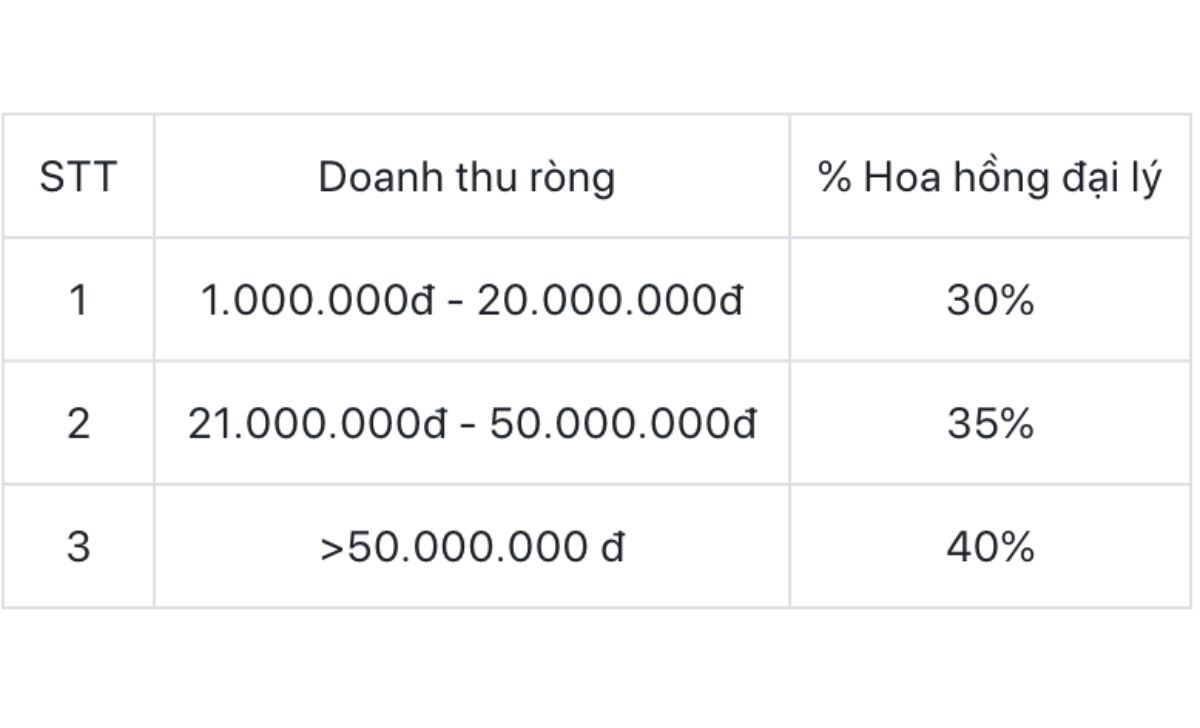 Chính sách tiền thưởng Happyluke